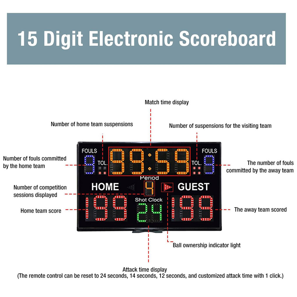 Digital Scoreboard Wall Hangin - Scoreboard Digital 리뷰 및 가격